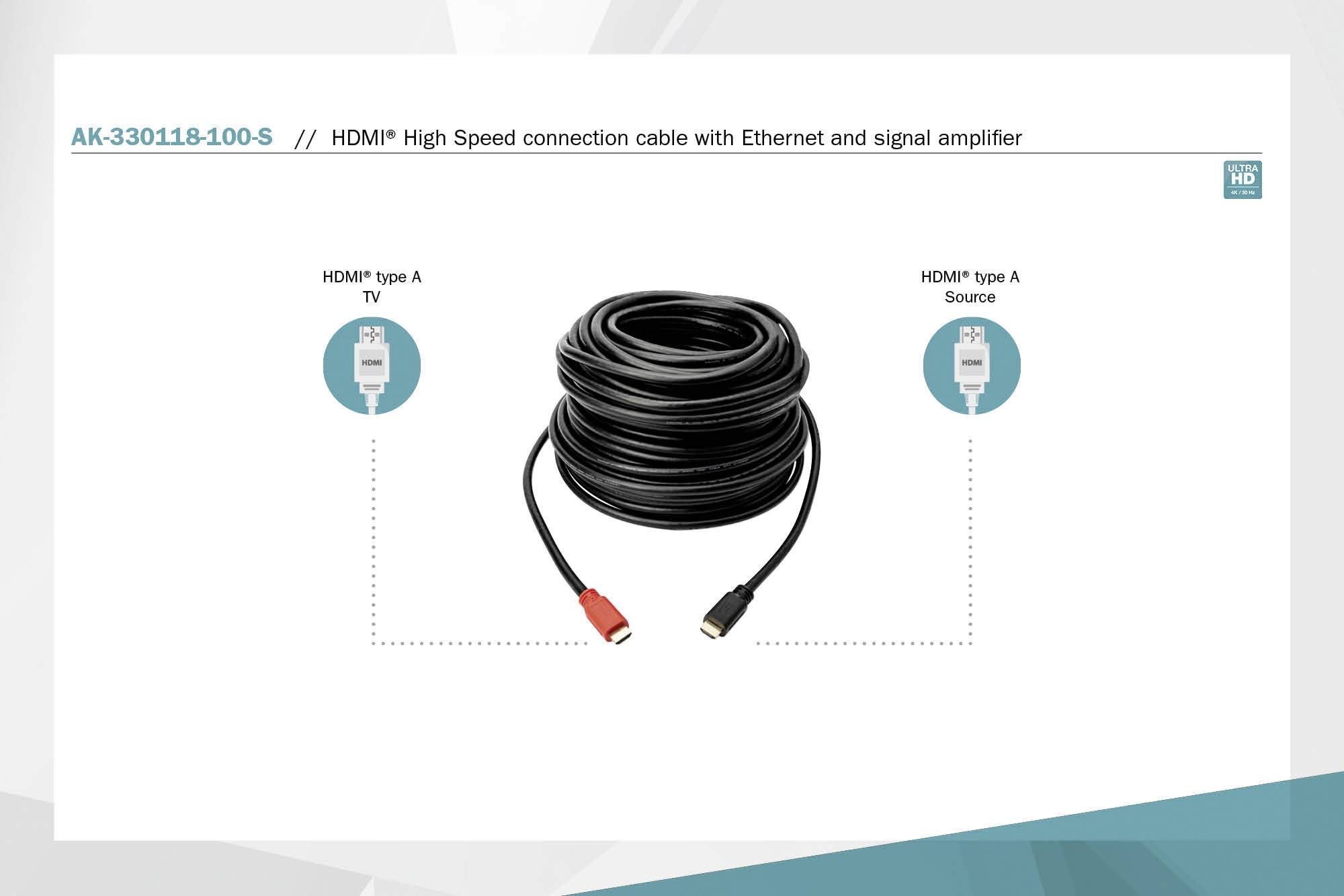 HDMI High Speed-Verbindungskabel mit Ethernet und Signalverstärker, HDMI Typ A zu HDMI Typ A, schwarz, geeignet für TV und Quelle.