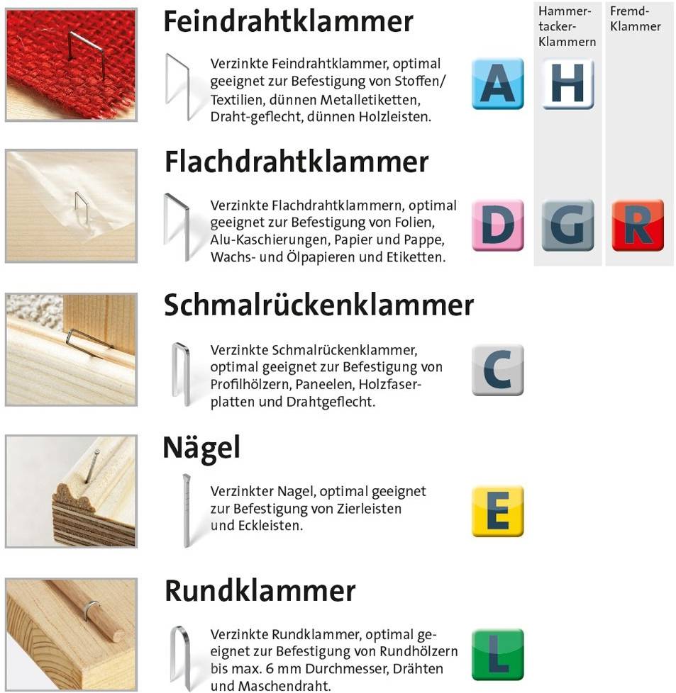 Novus Office 105110400 Tackernägel Typ J Produktabmessung, Länge 19mm 1000St.