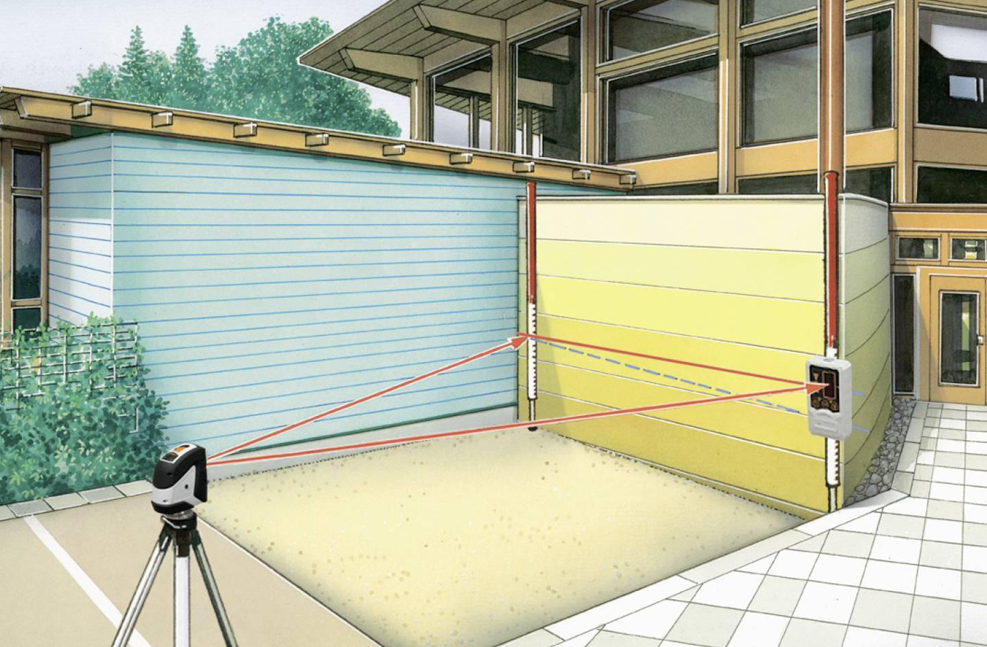 Laserliner 033.25A Laserempfänger für Linienlaser Passend für (Marke-Nivelliergeräte) Laserliner