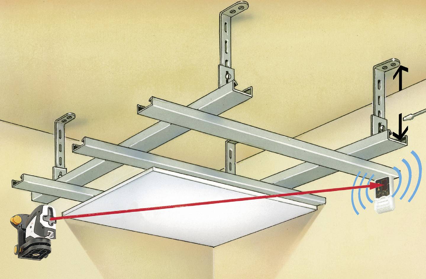 Laserliner 033.25A Laserempfänger für Linienlaser Passend für (Marke-Nivelliergeräte) Laserliner