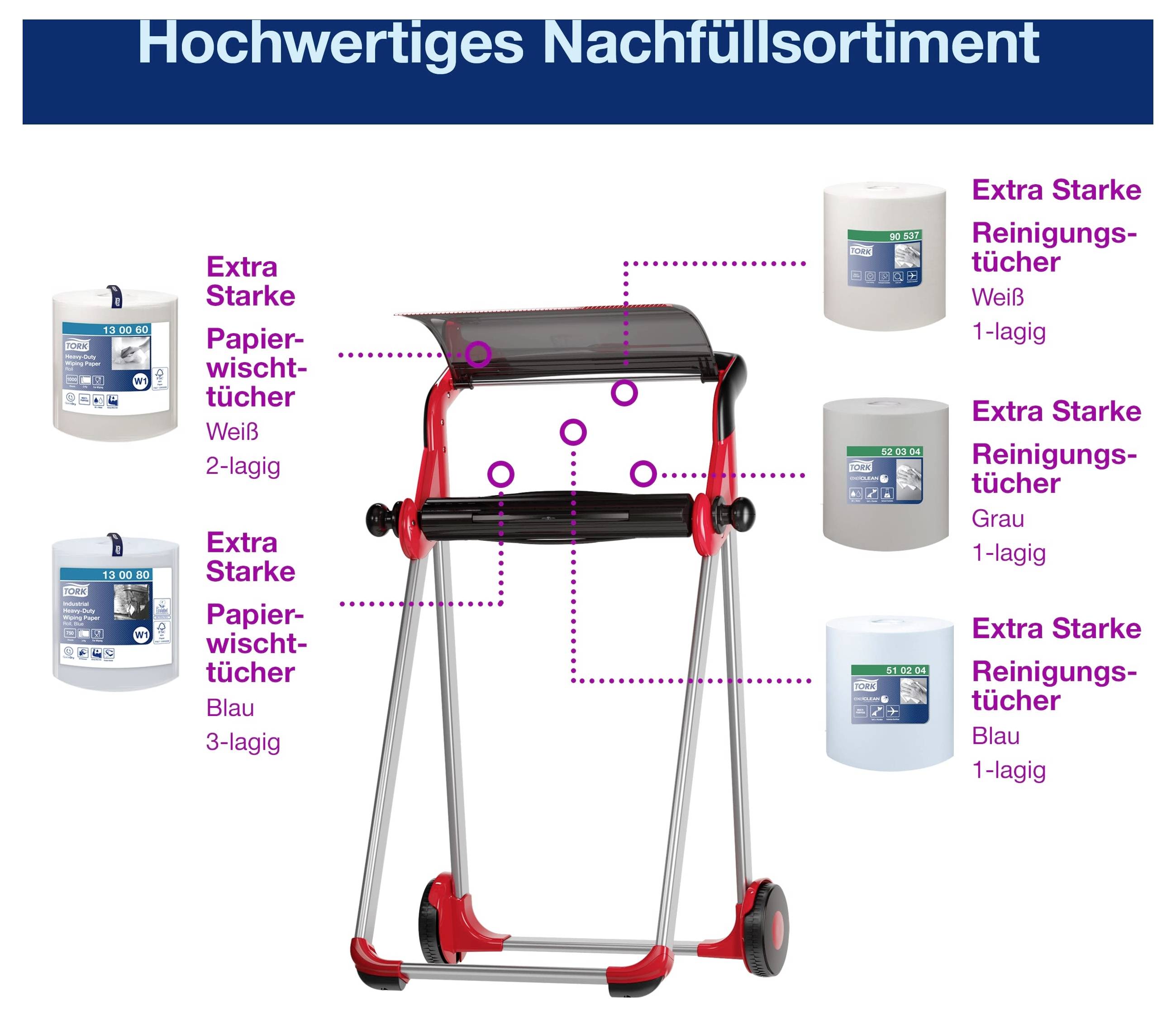 Übersicht 'Hochwertiges Nachfüllsortiment' mit Spender und passenden Nachfüllrollen: Papiertücher weiß/blau sowie Reinigungstücher weiß/grau/blau, jeweils mit Stärke und Lagenzahl.