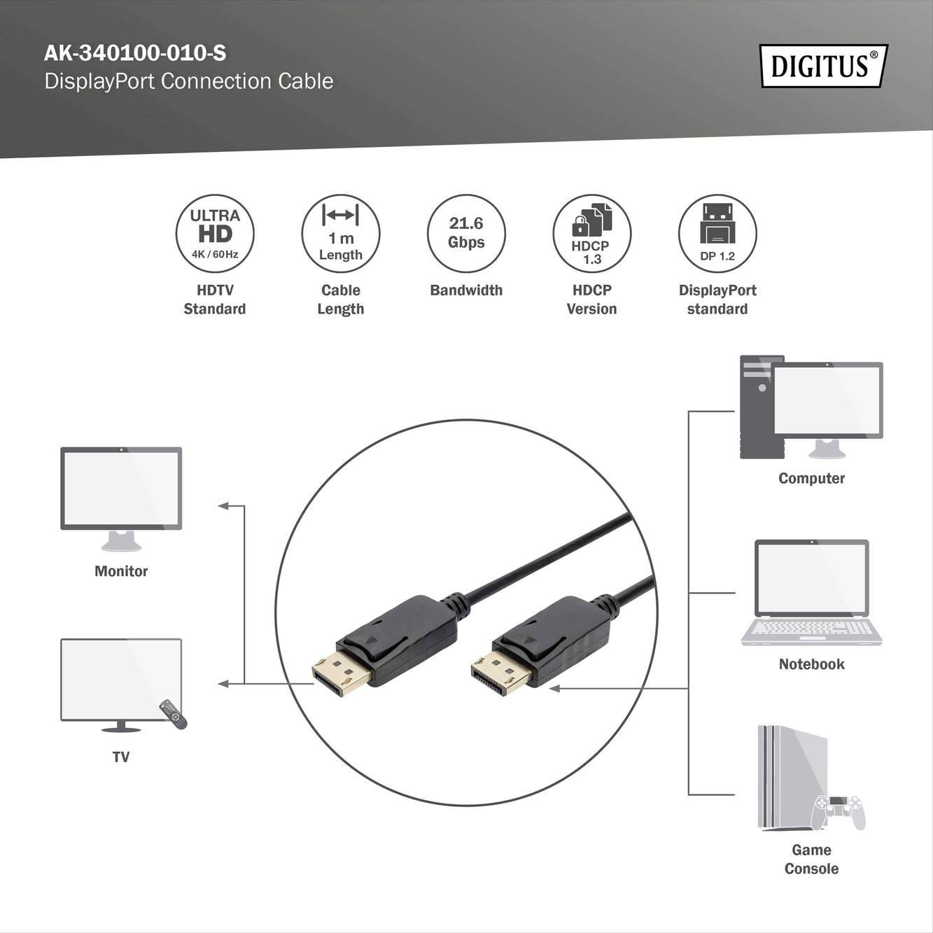 DisplayPort-Kabel mit 1 m Länge, 21.6 Gbps Bandbreite, HDCP 1.3, DP 1.2. Kompatibel mit Monitor, Computer, Notebook, Spielkonsole, TV.