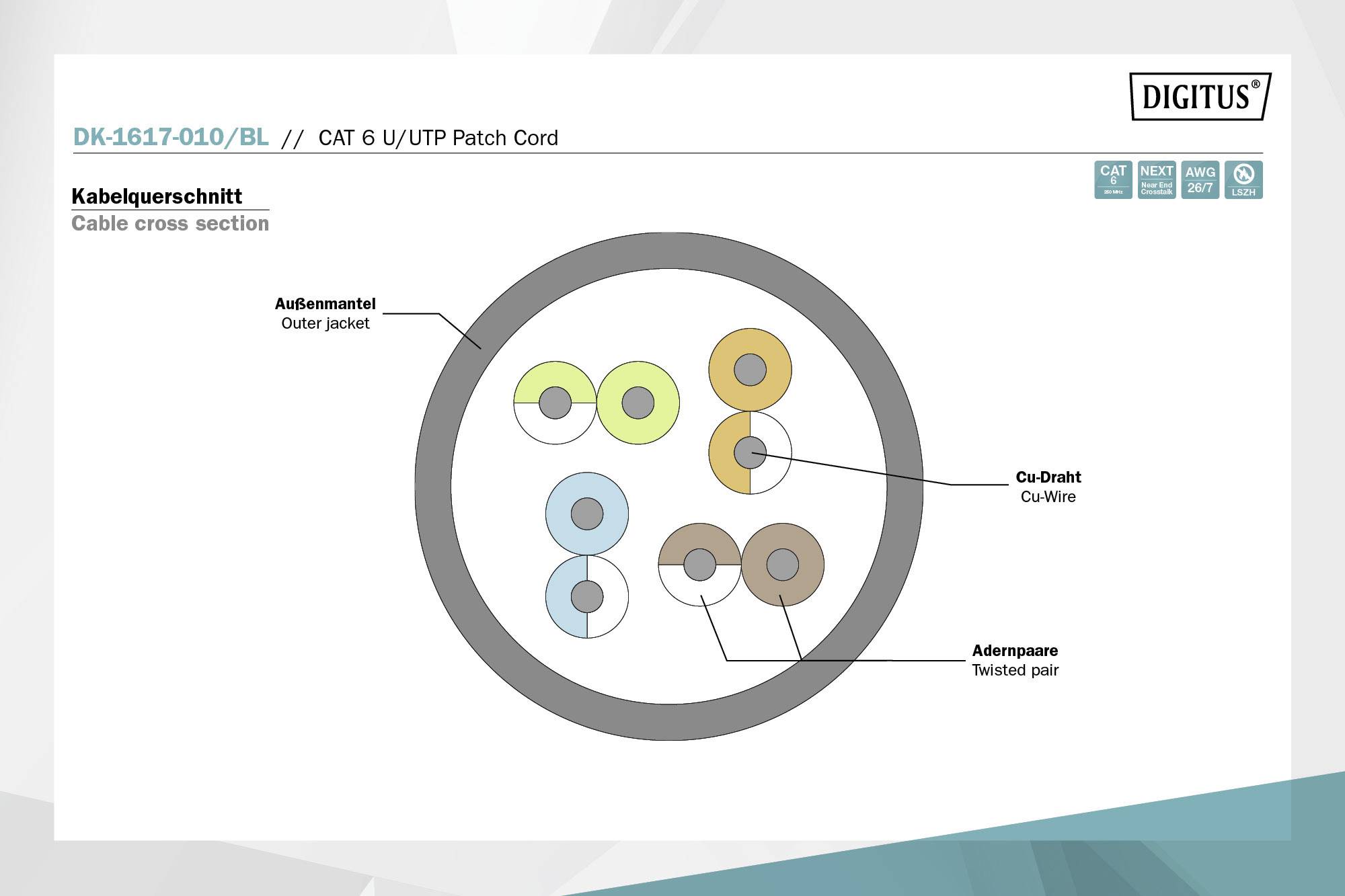 Kabelquerschnitt: Außenmantel, Cu-Draht, Adernpaare im Querschnitt eines CAT 6 U/UTP-Patchkabels, mit farbigen Paaren und Komponenten.