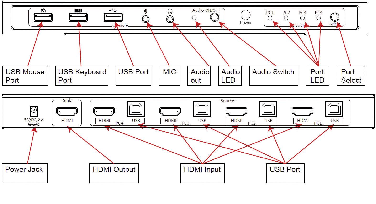 SpeaKa Professional 4 Port KVM-Umschalter HDMI USB 1920 x 1080 Pixel, 3840 x 2160 Pixel