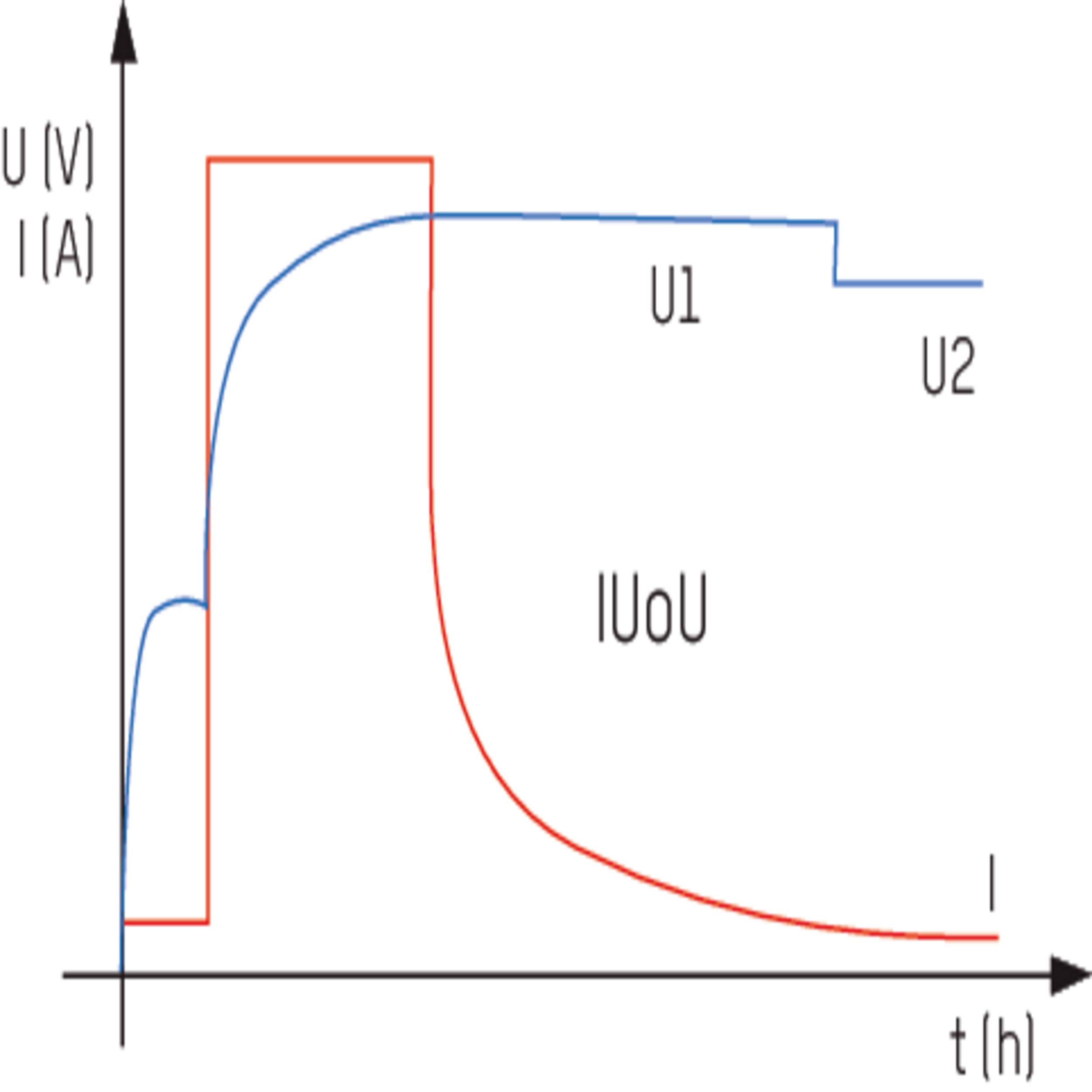 Ansmann ALCS2-12 0.4 1001-0015 Steckerlader 6 V, 2 V, 12 V 0.4 A