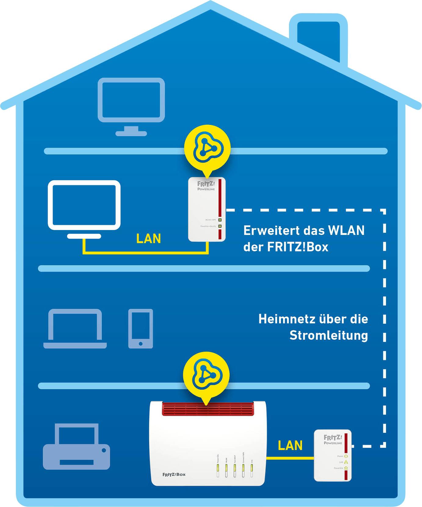 Fritz! FRITZ!Powerline 540E WLAN Set Powerline WLAN Starter Kit 20002610 500 MBit/s