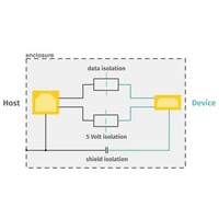 CESYS C028149 USB Isolator USB 2.0 Buchse A, USB 2.0 Buchse B CESYS C028149 USB Isolator USB 2.0 Buchse A, USB 2.0 Buchse B