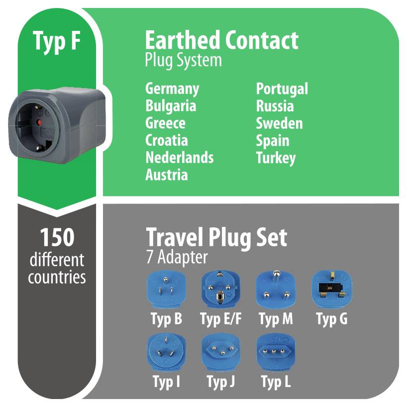 # Infografik für ein Typ-F-Steckersystem mit Erdung, Auflistung kompatibler Länder, plus ein Reisestecker-Set mit 7 Adaptern: Typ B, E/F, M, G, I, J und L.