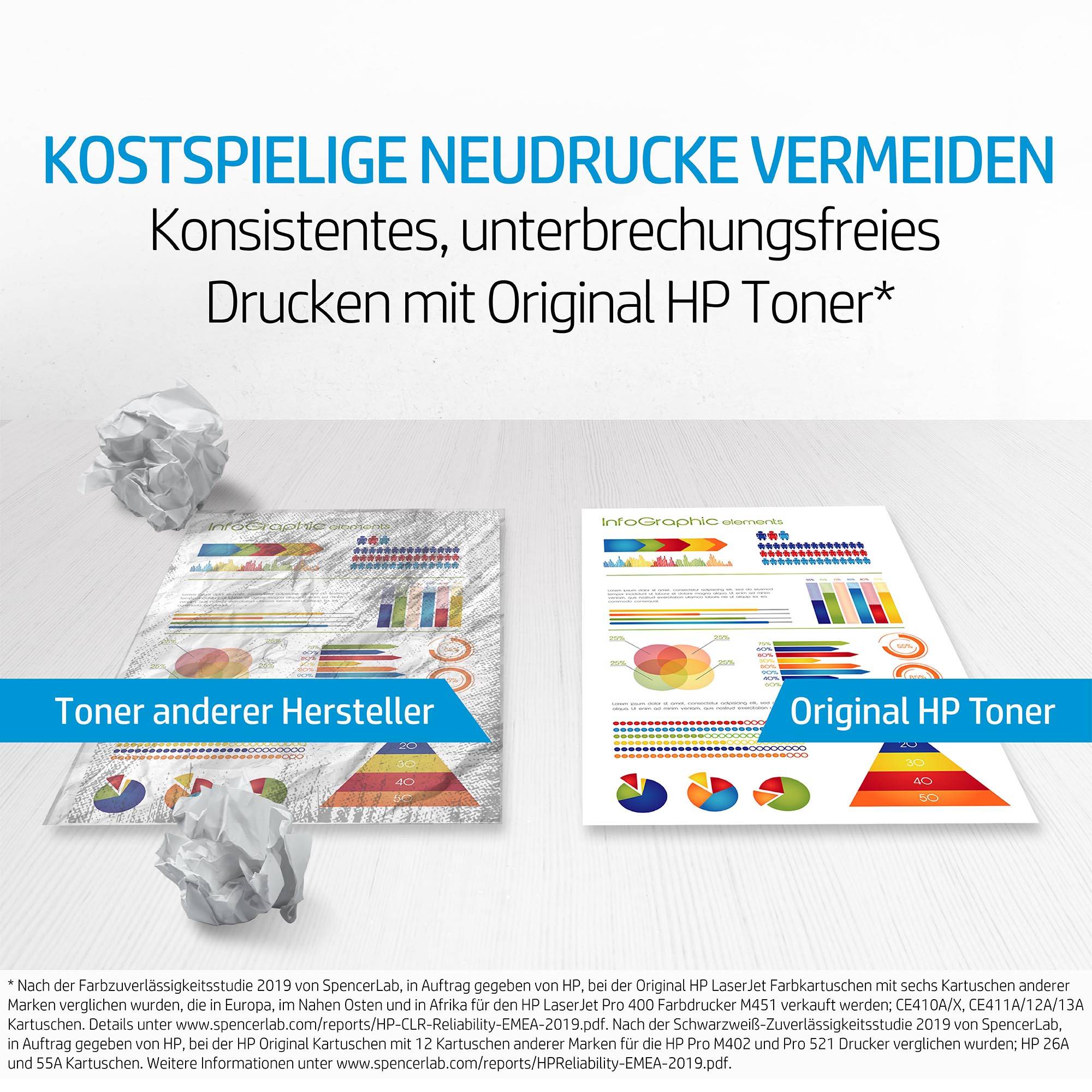 Bildvergleich von Druckergebnissen: links Toner anderer Hersteller, rechts Original HP Toner. Der HP Ausdruck ist klarer.