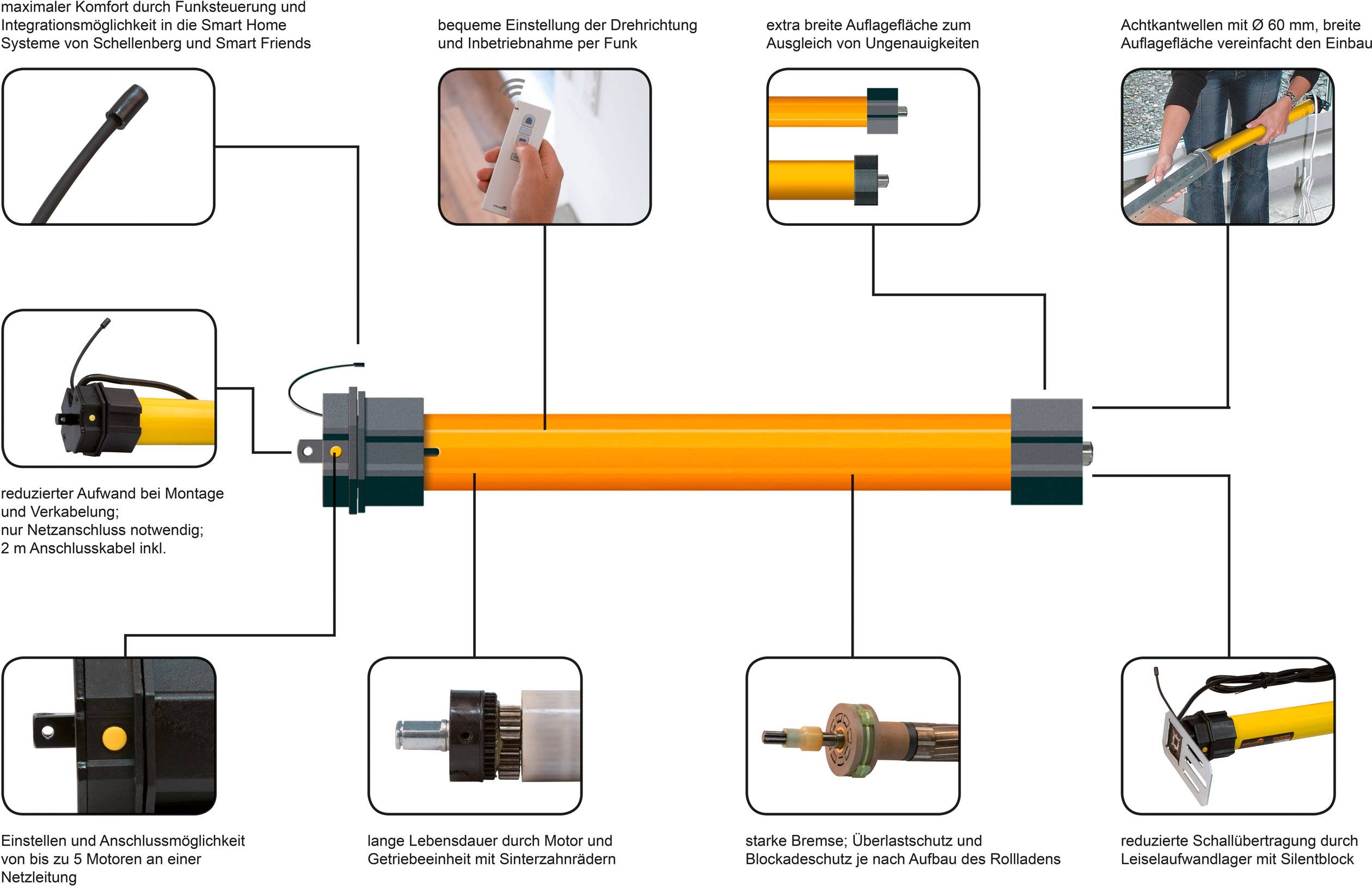 Schellenberg 10516 SmartHome Rohrmotor Einbau