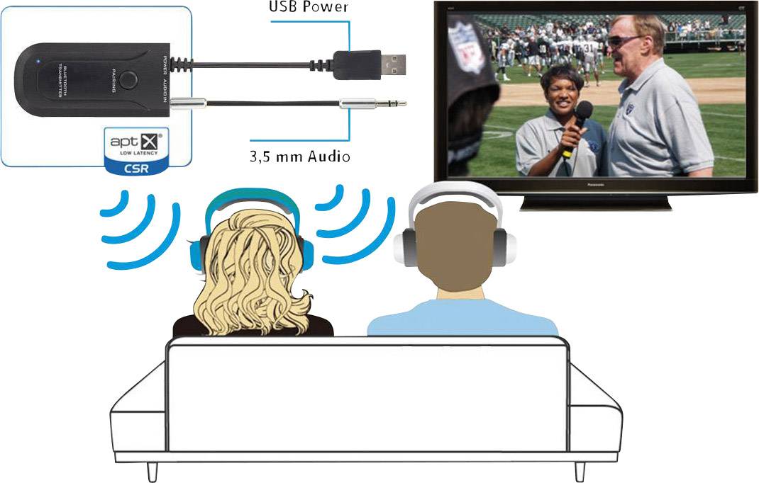 Renkforce BTX-1300 Bluetooth® Musik-Sender Bluetooth Version: 3.0 +EDR, SBC 10m aptX®-Technologie