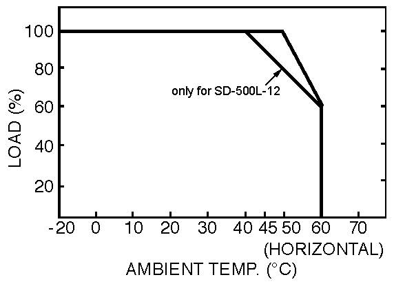 Mean Well SD-500L-24 DC/DC-Wandler 504W Anzahl Ausgänge: 1 x Inhalt 1St.