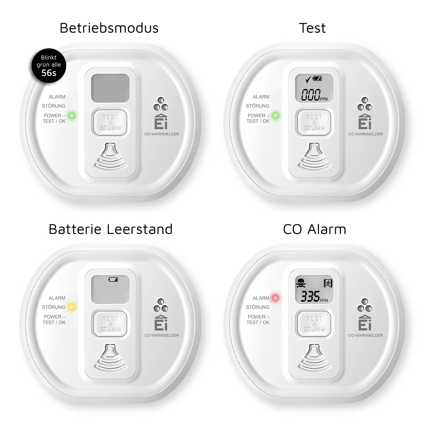 Vier Ansichten eines Kohlenmonoxid-Warnmelders: Alarm-, Test-, Batterie leer- und CO-Alarmmodus mit jeweiligen Anzeigen und Tasten.