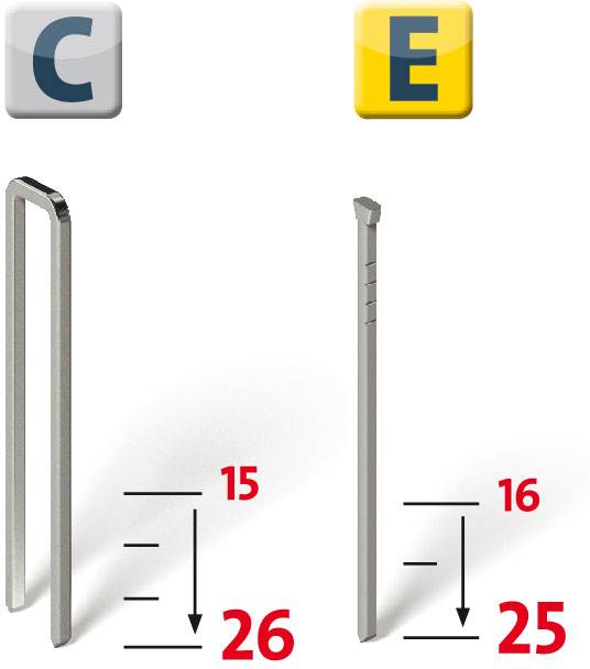 Novus Tools J 165 Panel 110033041 Elektrotacker Klammerntyp Typ 4 Klammernlänge 15 - 26 mm
