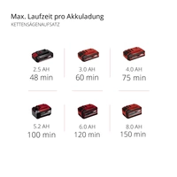 Einhell 3410800 Akku Hochentaster, Heckenschere Power X-Change GE-HC 18 Li T- Solo ohne Akku 18V Li-Ion 88cm Einhell 3410800 Akku Hochentaster, Heckenschere Power X-Change GE-HC 18 Li T- Solo ohne Akku 18V Li-Ion 88cm