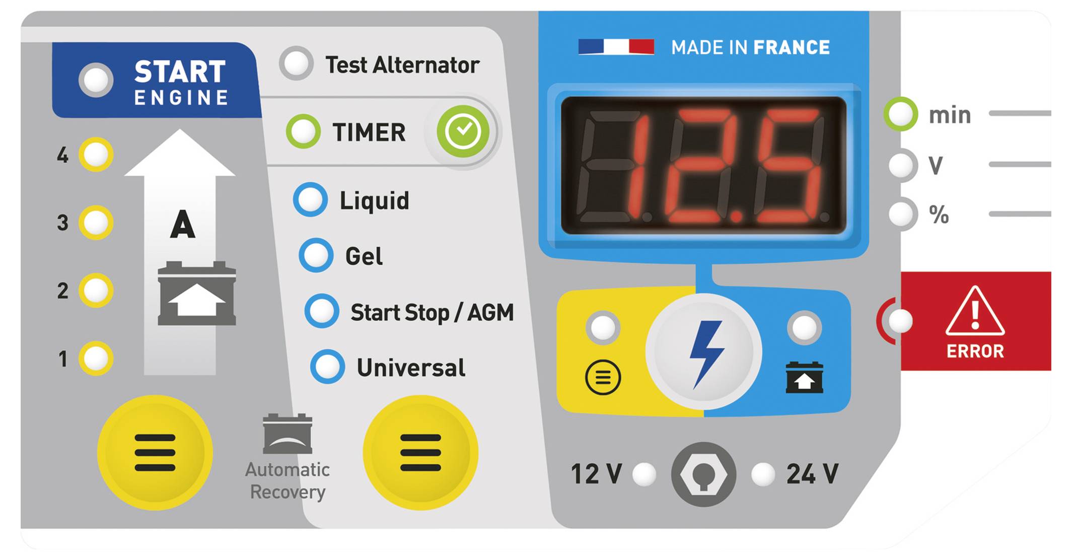 Batterie-Ladegerät-Schnittstelle zeigt 12,5 Volt auf einem digitalen Display an, mit Modusoptionen für Lichtmaschinen-Test, Timer, Flüssigkeit, Gel, Start-Stopp/AGM und Universal, sowie eine Fehleranzeige.
