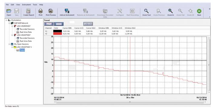 Ein Liniendiagramm zeigt einen Abwärtstrend in den Daten von 9.12.2014 bis 15.12.2014, mit markierten Punkten bei bestimmten Datenwerten.