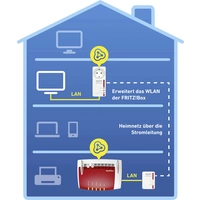 AVM FRITZ!Powerline 546E WLAN Set Powerline WLAN Starter Kit 500 MBit/s AVM FRITZ!Powerline 546E WLAN Set Powerline WLAN Starter Kit 500 MBit/s