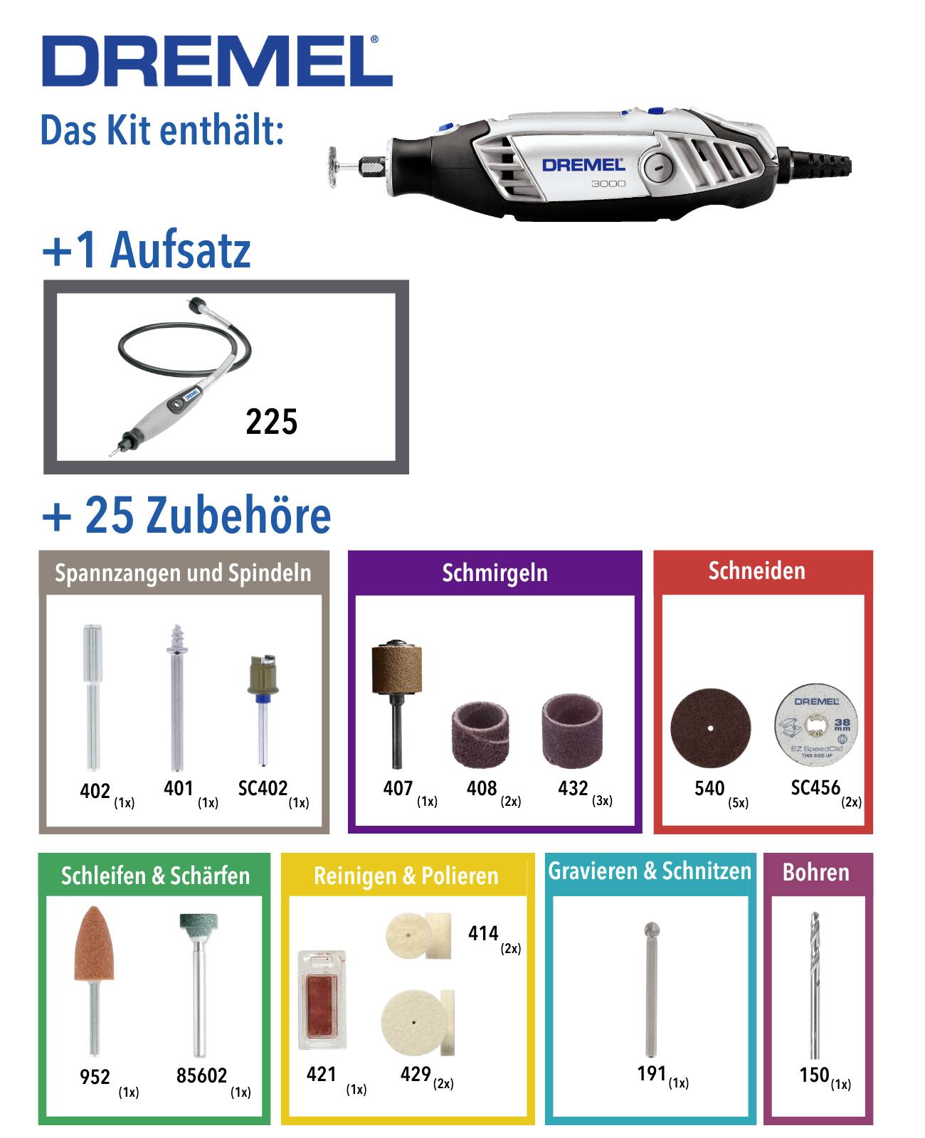 Dremel Kit mit 1 Aufsatz und 25 Zubehörteilen. Enthält Spannzangen, Schmiergel, Schneiden, Schleifen, Polieren, Gravieren und Bohren.