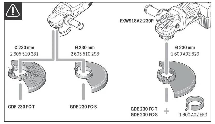 Abbildung einer Winkelschleifer mit Zubehör mit den Bezeichnungen GDE 230 FC-T und GDE 230 FC-S, mit Teilenummern und Abmessungen von 230 mm.