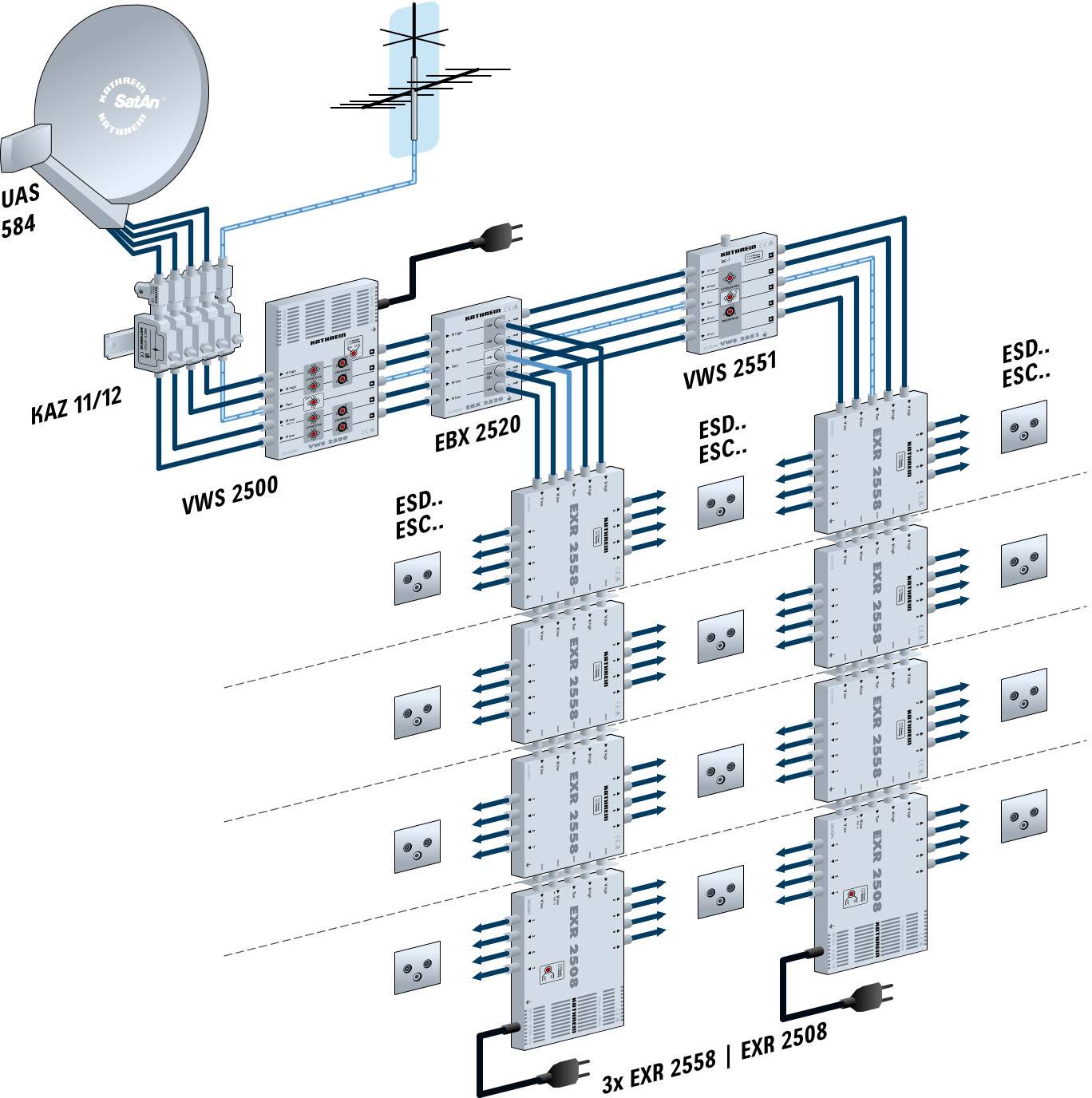 Kathrein VWS 2500 SAT Multischalter Eingänge (Multischalter): 5 (4 SAT/1 terrestrisch)