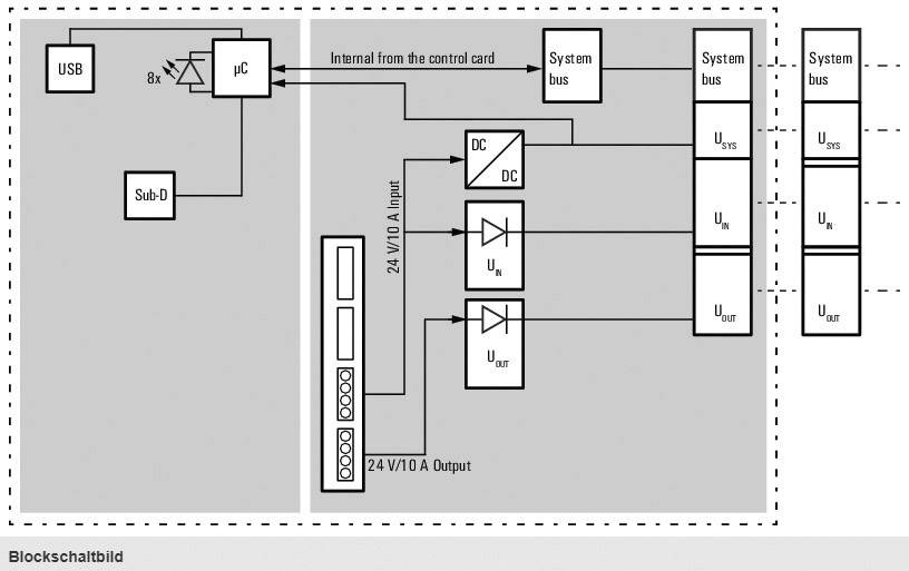 Weidmüller UR20-FBC-CAN 1334890000 SPS-Feldbuskoppler 24 V/DC