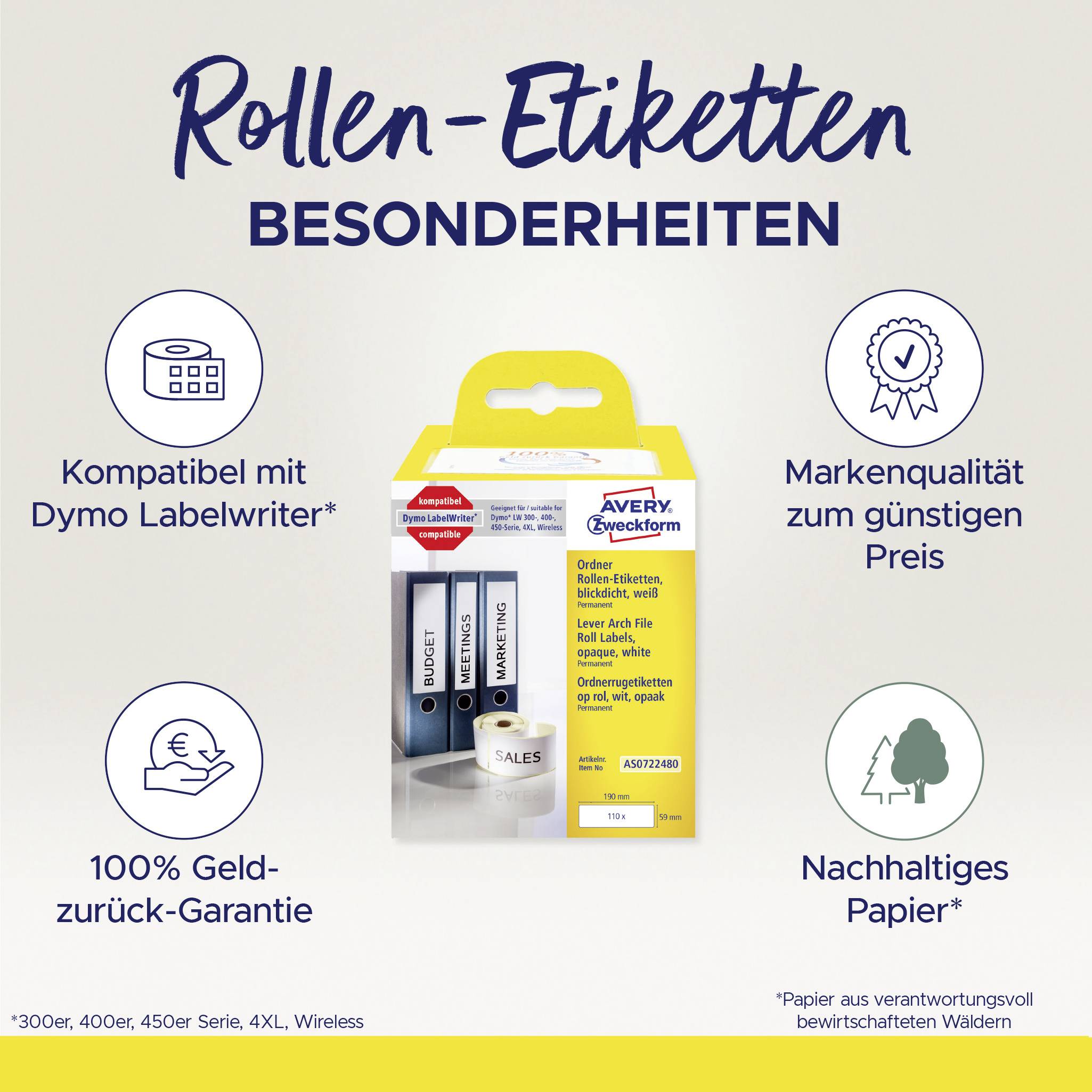 'Rollen-Etiketten Besonderheiten' mit Symbolen für Kompatibilität, Preis-Leistung, Geld-zurück-Garantie und Nachhaltigkeit. Verpackung der Etiketten im Zentrum.