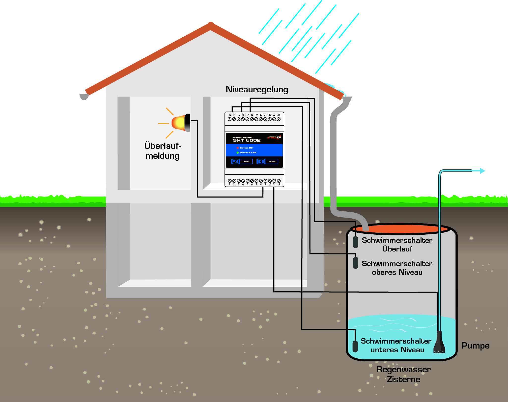 Schabus 300749 SHT 5002 Wassermelder Füllen, Leeren
