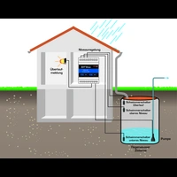 Schabus 300749 SHT 5002 Wassermelder Füllen, Leeren Schabus 300749 SHT 5002 Wassermelder Füllen, Leeren