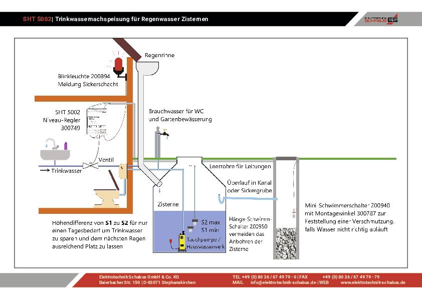 Schabus 300749 SHT 5002 Wassermelder Füllen, Leeren