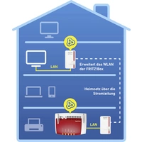 AVM FRITZ!Powerline 1240E WLAN Set Powerline WLAN Starter Kit 20002745 1200 MBit/s AVM FRITZ!Powerline 1240E WLAN Set Powerline WLAN Starter Kit 20002745 1200 MBit/s