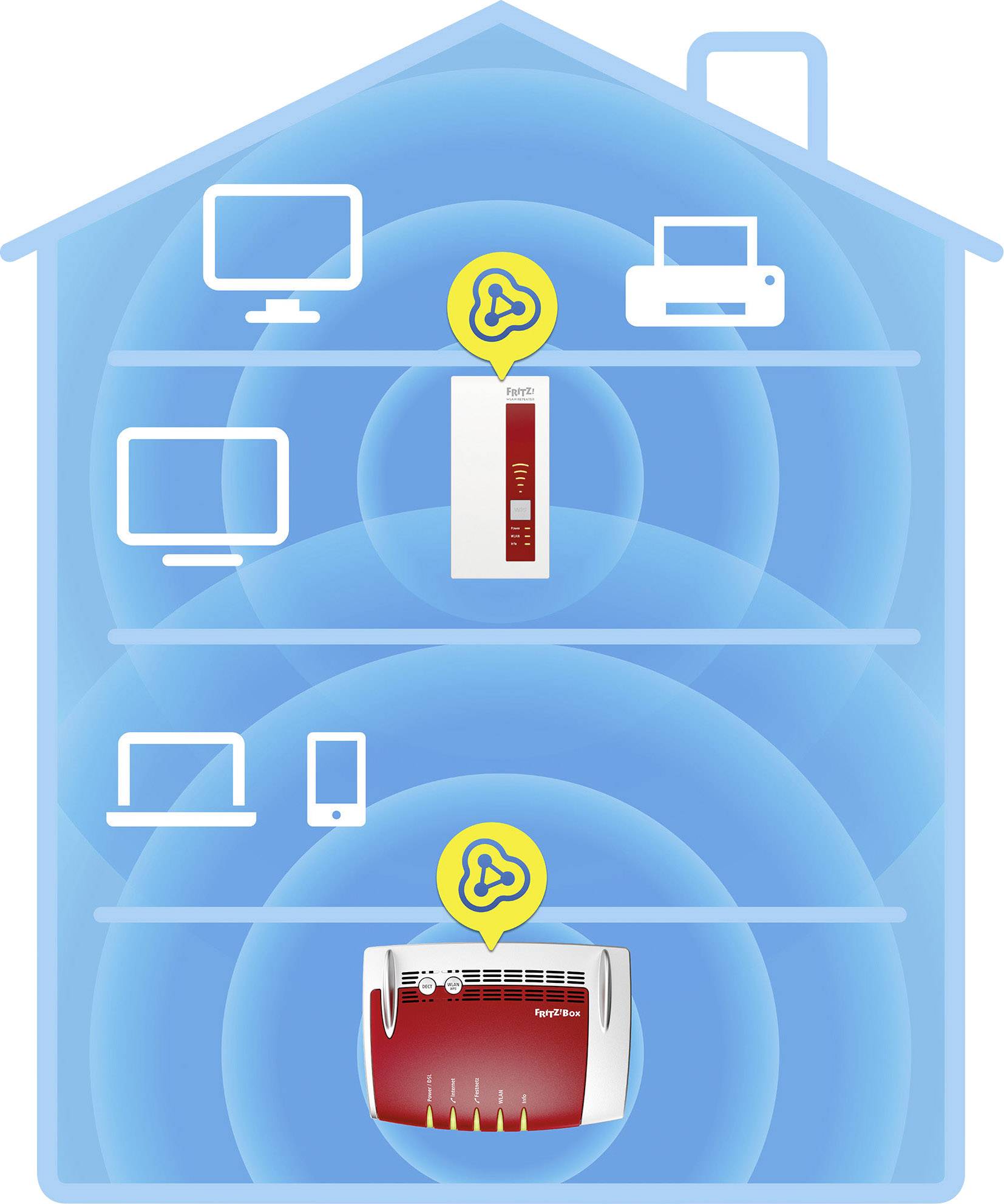 Fritz! WLAN Repeater FRITZ!WLAN Repeater 1160 20002746 867 MBit/s Mesh-fähig