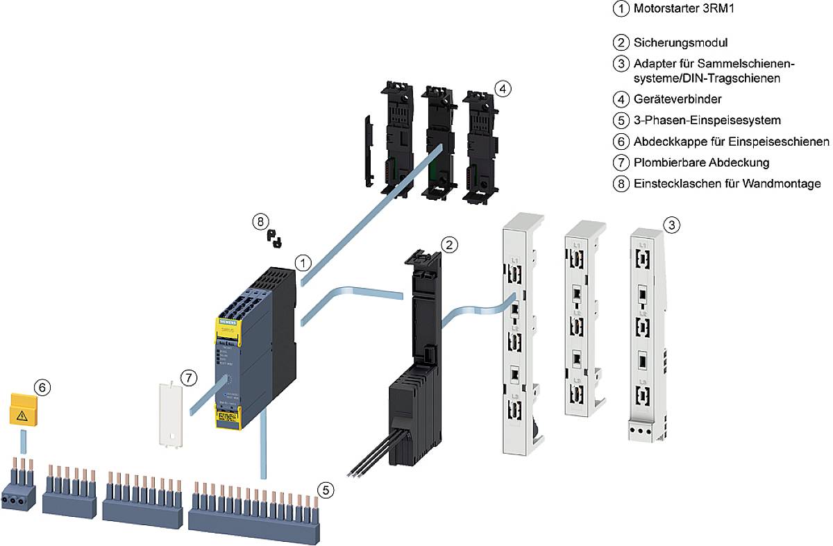 Diagramm eines Motorstartersystems mit Komponenten: Motorstarter, Sicherungsmodul, Adapter, Geräteverbinder, 3-Phasen-System.