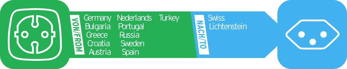 Brennenstuhl 1508642 Reiseadapter