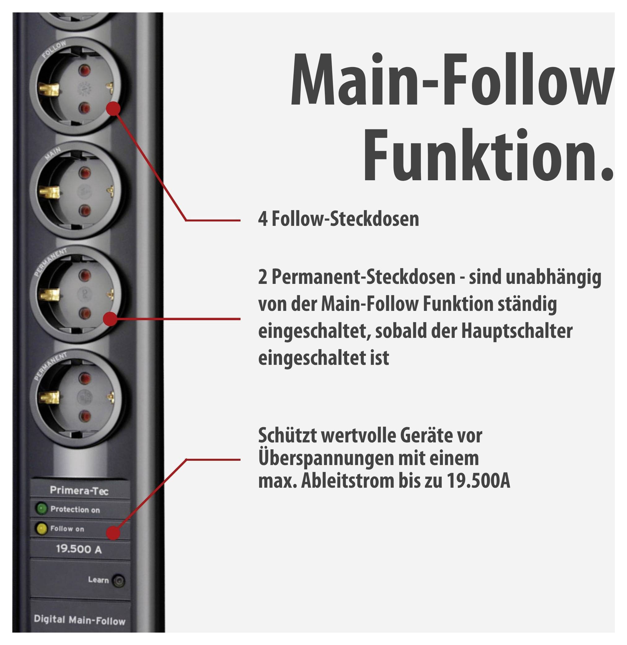 Infografik zur Main-Follow-Funktion einer Steckdosenleiste: 4 Follow- und 2 Permanent-Steckdosen; Überspannungsschutz bis 19.500 A.