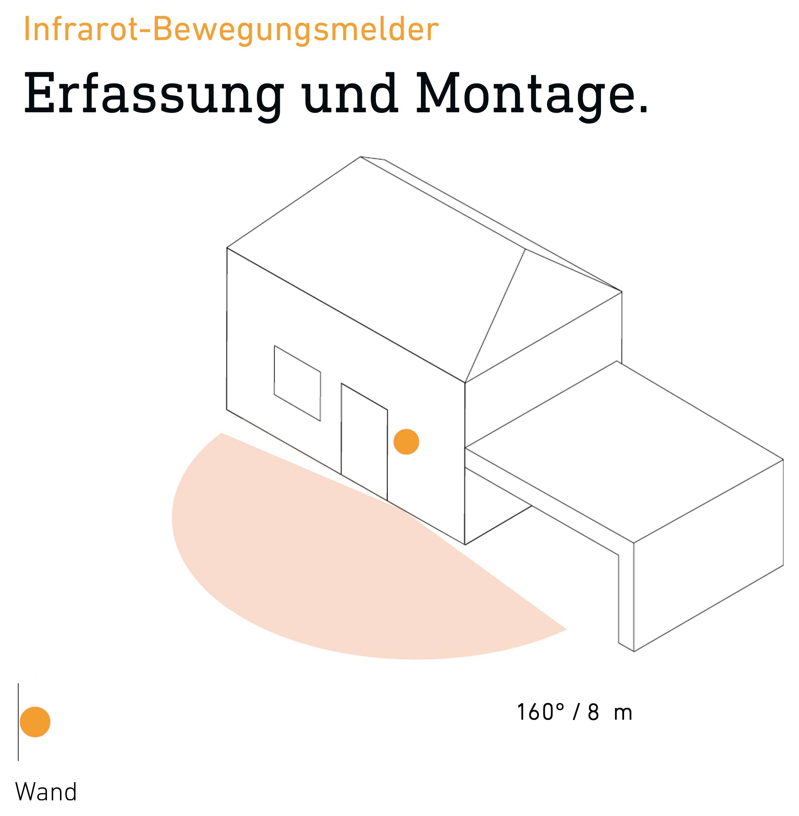 Diagramm eines Infrarot-Bewegungsmelders: 'Erfassung und Montage' an der Wand, Erfassungsbereich 160°/8 m vor einem Haus