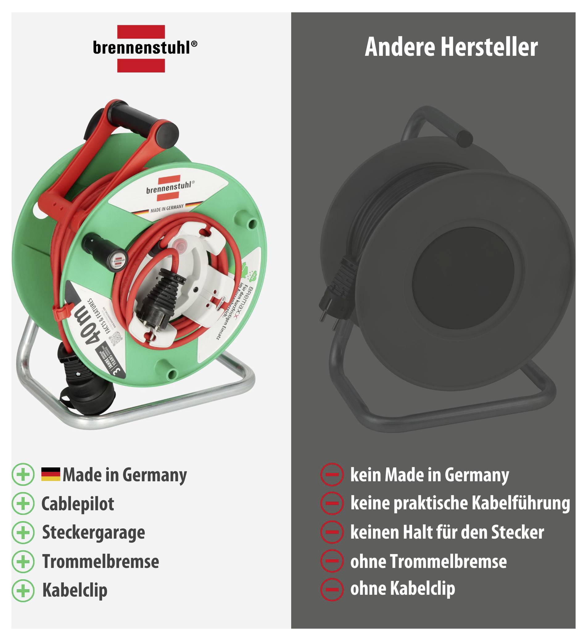 Brennenstuhl 1188470 Kabeltrommel 40 m Rot Schutzkontakt-Stecker