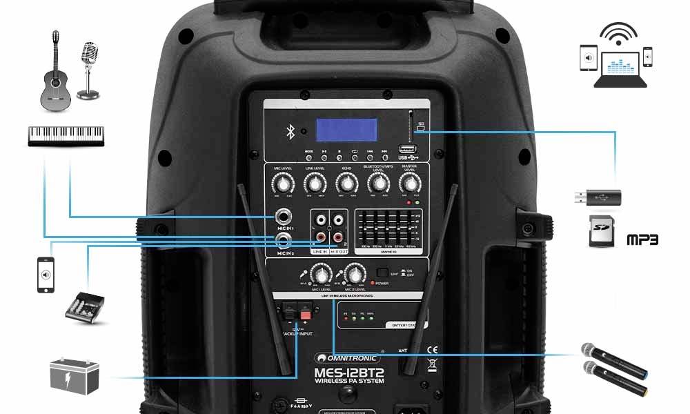 Tragbares Soundsystem mit Bluetooth und mehreren Eingängen: Gitarre, Mikrofon, USB, SD-Karte und Smartphone-Anschlüsse.