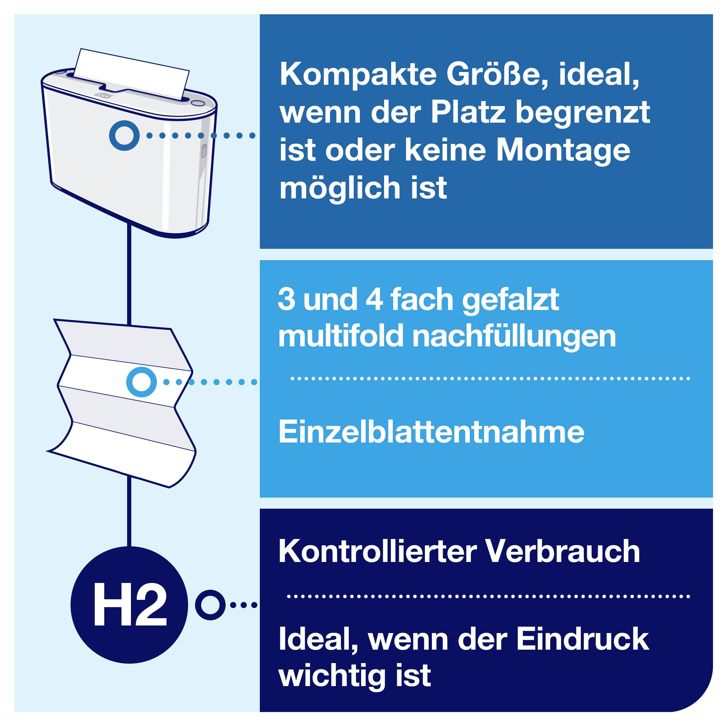 TORK 552200 Xpress® Tisch Papierhandtuchspender Kunststoff Weiß 1St.