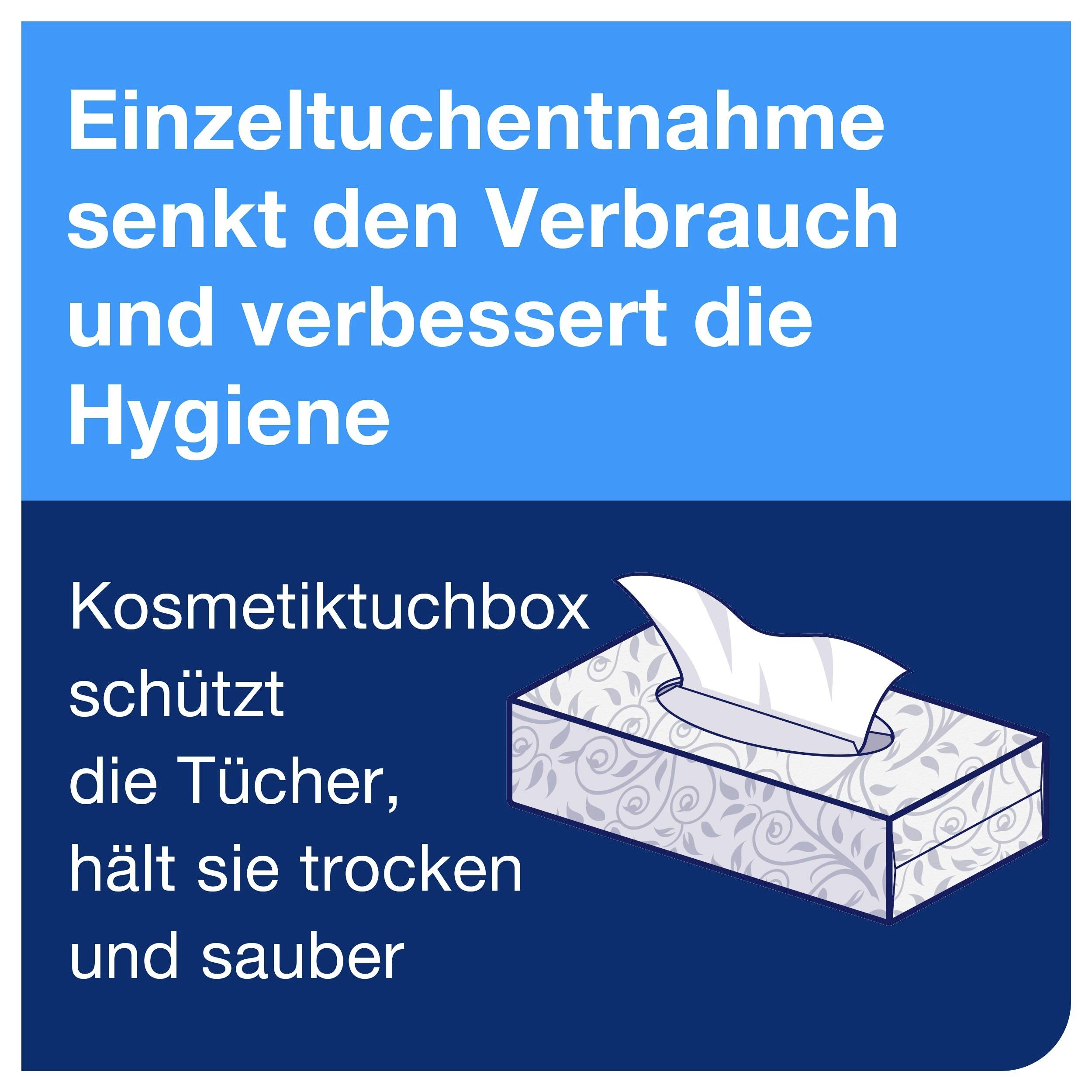 Einzeltuchentnahme senkt den Verbrauch und verbessert die Hygiene. Kosmetiktuchbox schützt die Tücher, hält sie trocken und sauber.