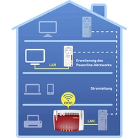 AVM FRITZ!Powerline 1220 Powerline Einzel Adapter 20002736 1200MBit/s AVM FRITZ!Powerline 1220 Powerline Einzel Adapter 20002736 1200MBit/s