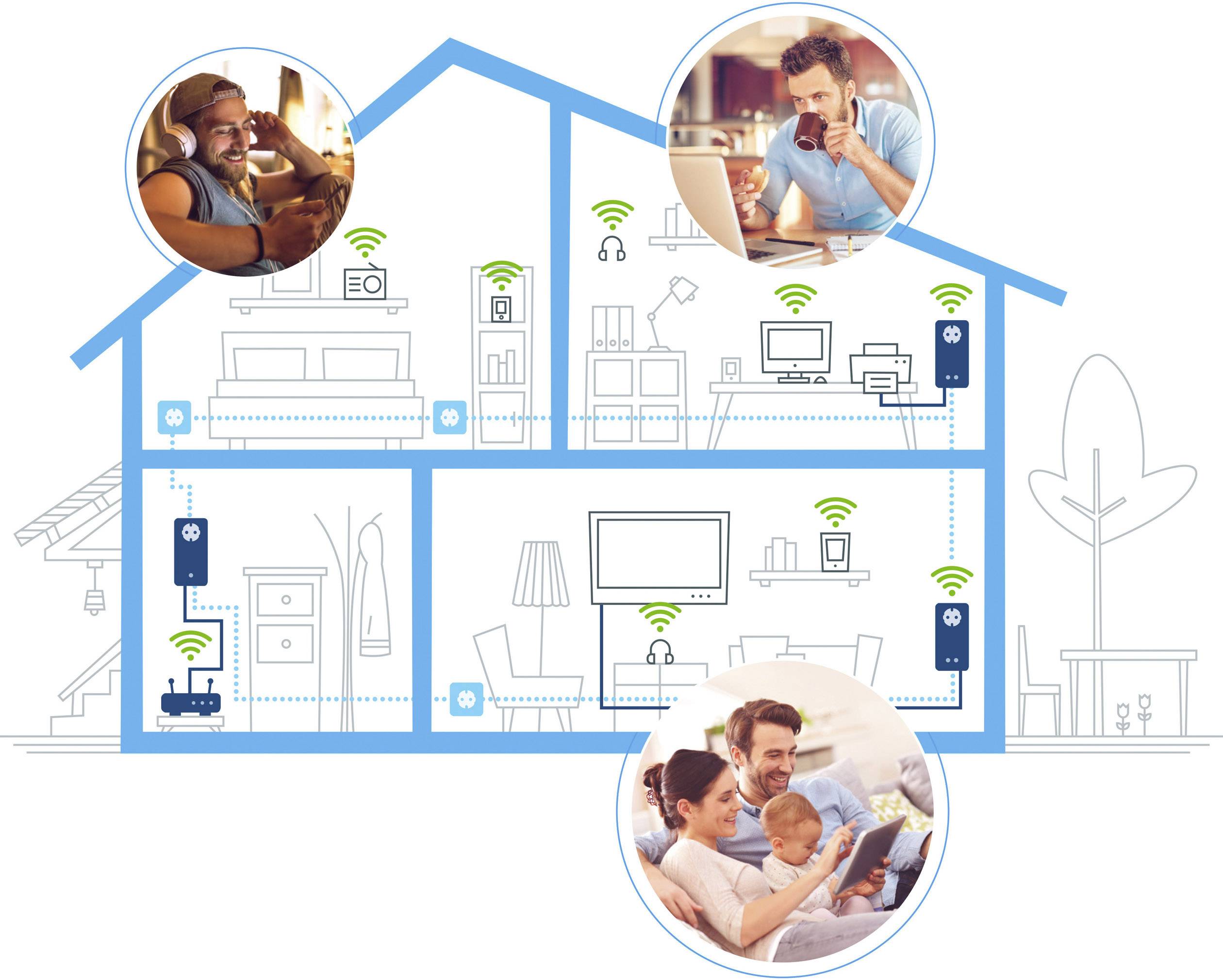 Devolo dLAN 550+ WiFi Powerline WLAN Einzel Adapter 500MBit/s