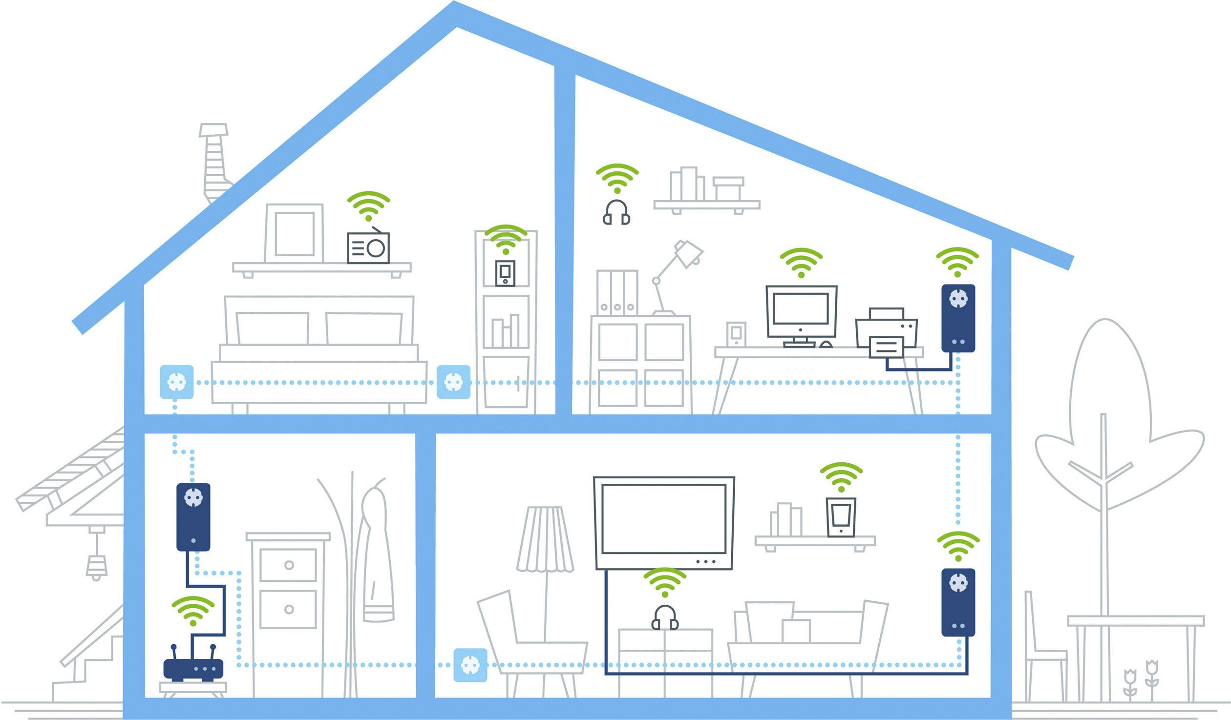 Devolo dLAN 550+ WiFi Powerline WLAN Starter Kit 500MBit/s