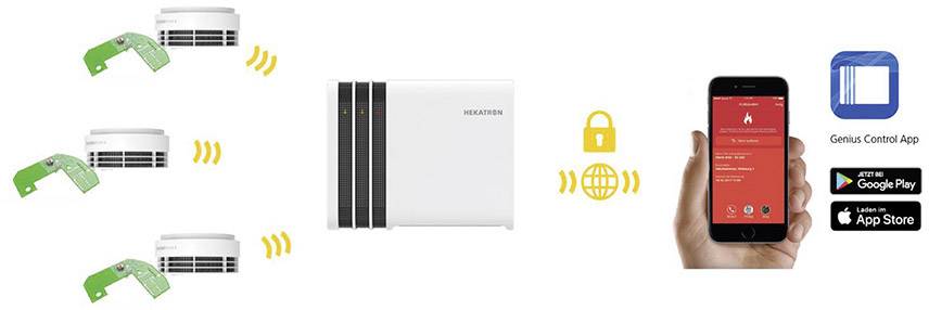 Hekatron Genius Plus X 2020 Funk-Rauchwarnmelder inkl. 10 Jahres-Batterie, auf Funk umrüstbar batteriebetrieben (Ø x H) 104mm