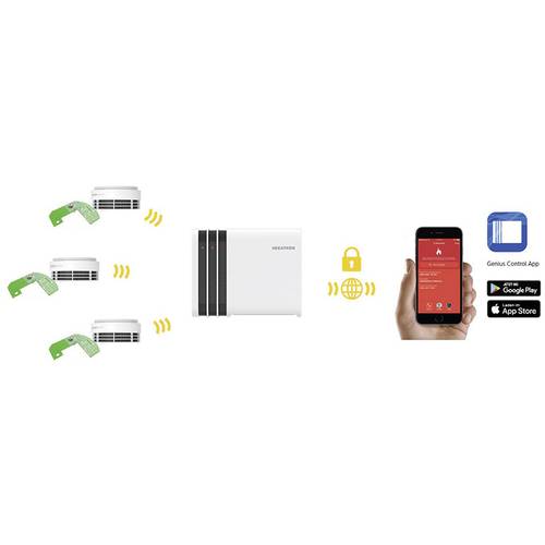 Hekatron Genius Plus X Modell 2020 FunkRauchwarnmelder inkl. 10 JahresBatterie, auf Funk Hekatron Genius Plus X Modell 2020 FunkRauchwarnmelder inkl. 10 JahresBatterie, auf Funk