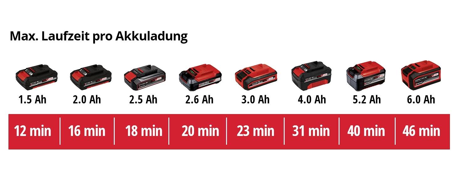 Einhell TE-VC 18 Li Solo Power X-Change 2347120 Akku-Handstaubsauger 18V