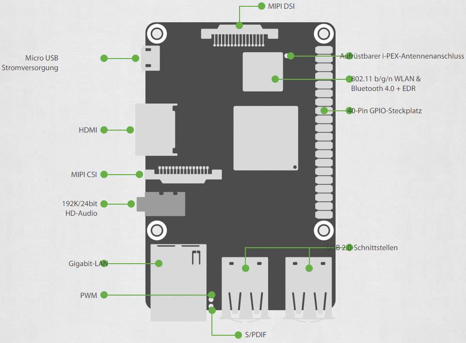 ASUS Tinker Board 2 GB 4 x 1.8 GHz  Asus