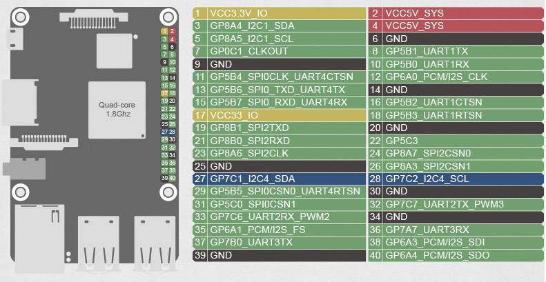 ASUS Tinker Board 2 GB 4 x 1.8 GHz  Asus