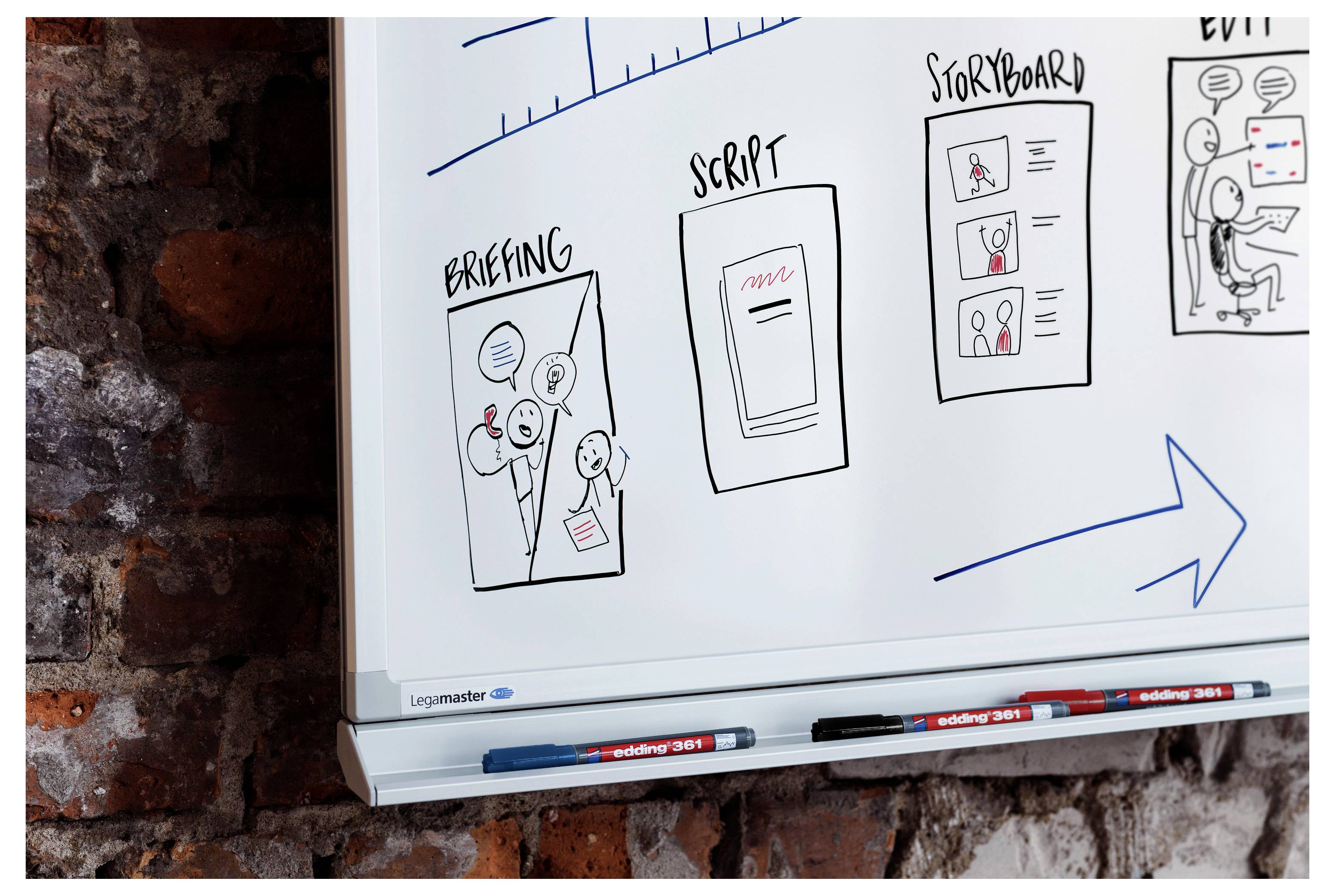 Whiteboard mit einem einfachen Workflow-Diagramm mit den Beschriftungen „Briefing", „Skript", „Storyboard" und „Bearbeitung" sowie einem großen blauen Pfeil, der den Fortschritt anzeigt.