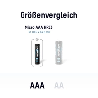 Ansmann HR03 Micro (AAA)-Akku NiZn 550 mAh 1.6V 4St. Ansmann HR03 Micro (AAA)-Akku NiZn 550 mAh 1.6V 4St.